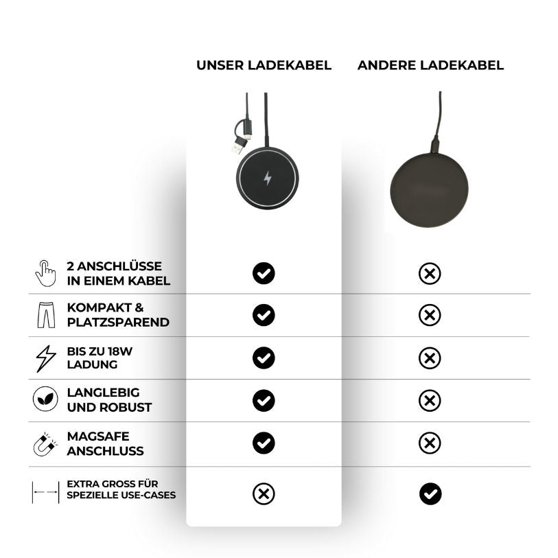 inductive charging cable