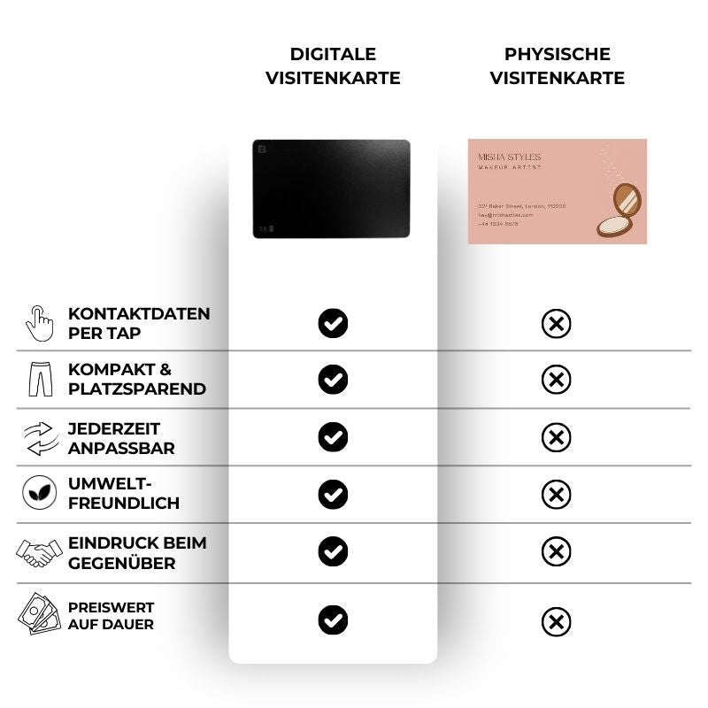 Digital business card with NFC tag