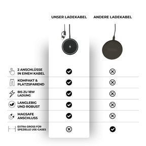 inductive charging cable