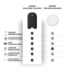 Key Tracker iOS &amp; Android
