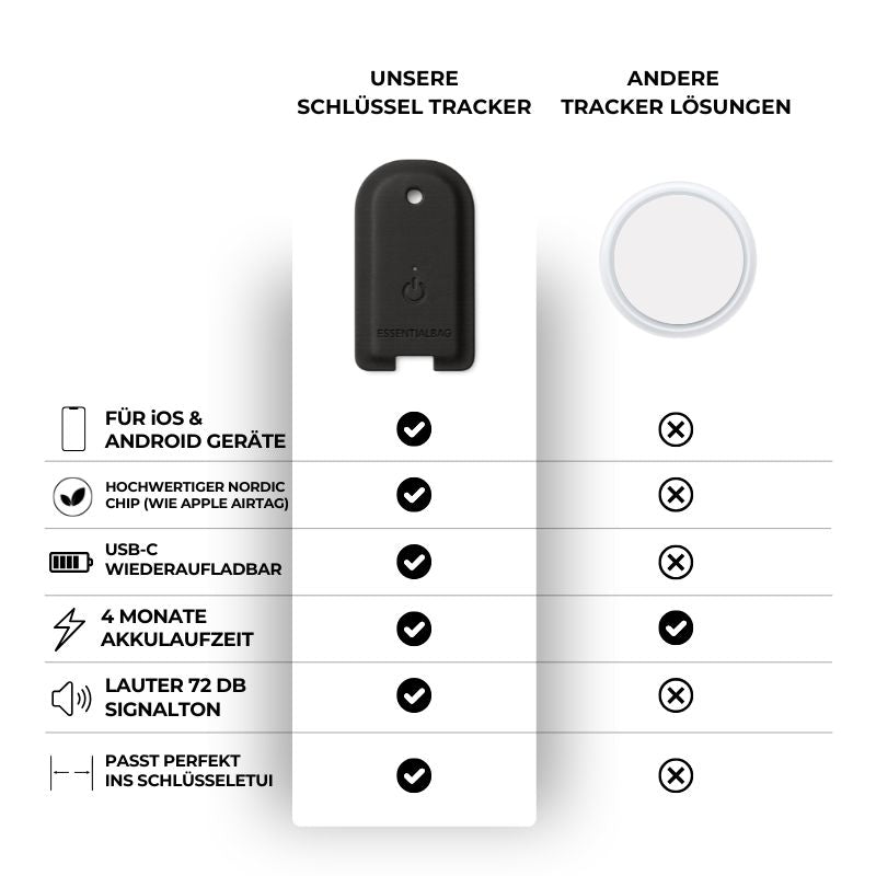 Key Tracker iOS &amp; Android