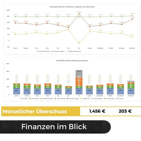 Digitaler Budget-Planer - Essentialbag
