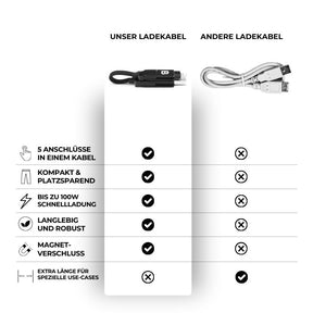 Mini Multi Ladekabel - Essentialbag