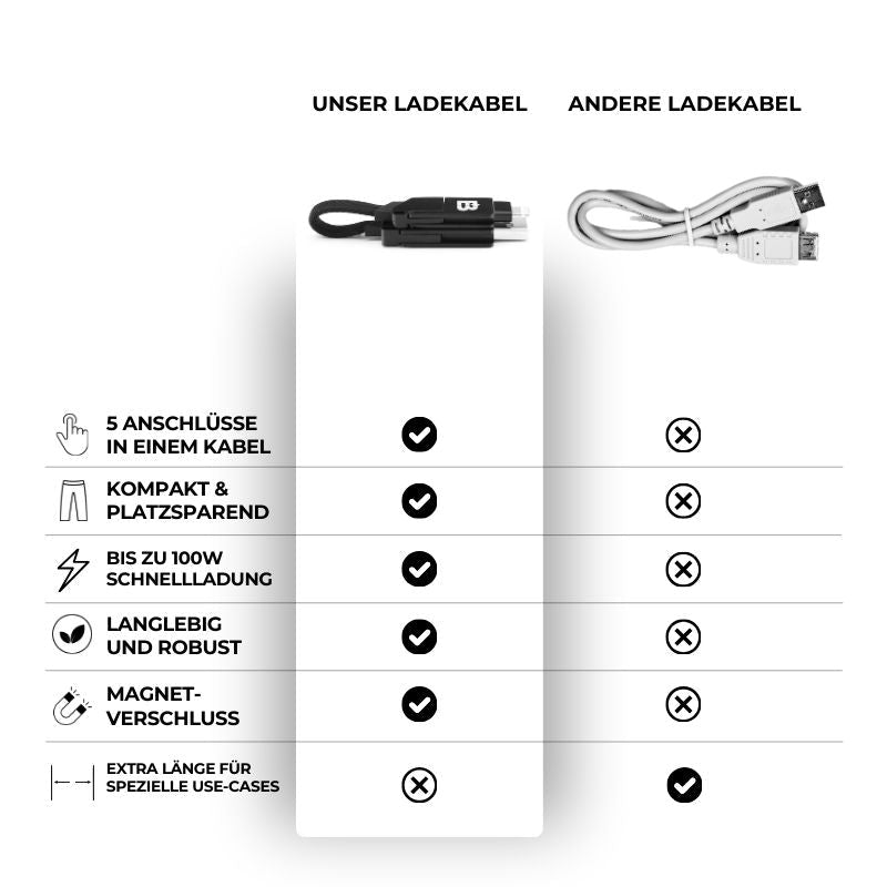 Mini Multi Ladekabel - Essentialbag